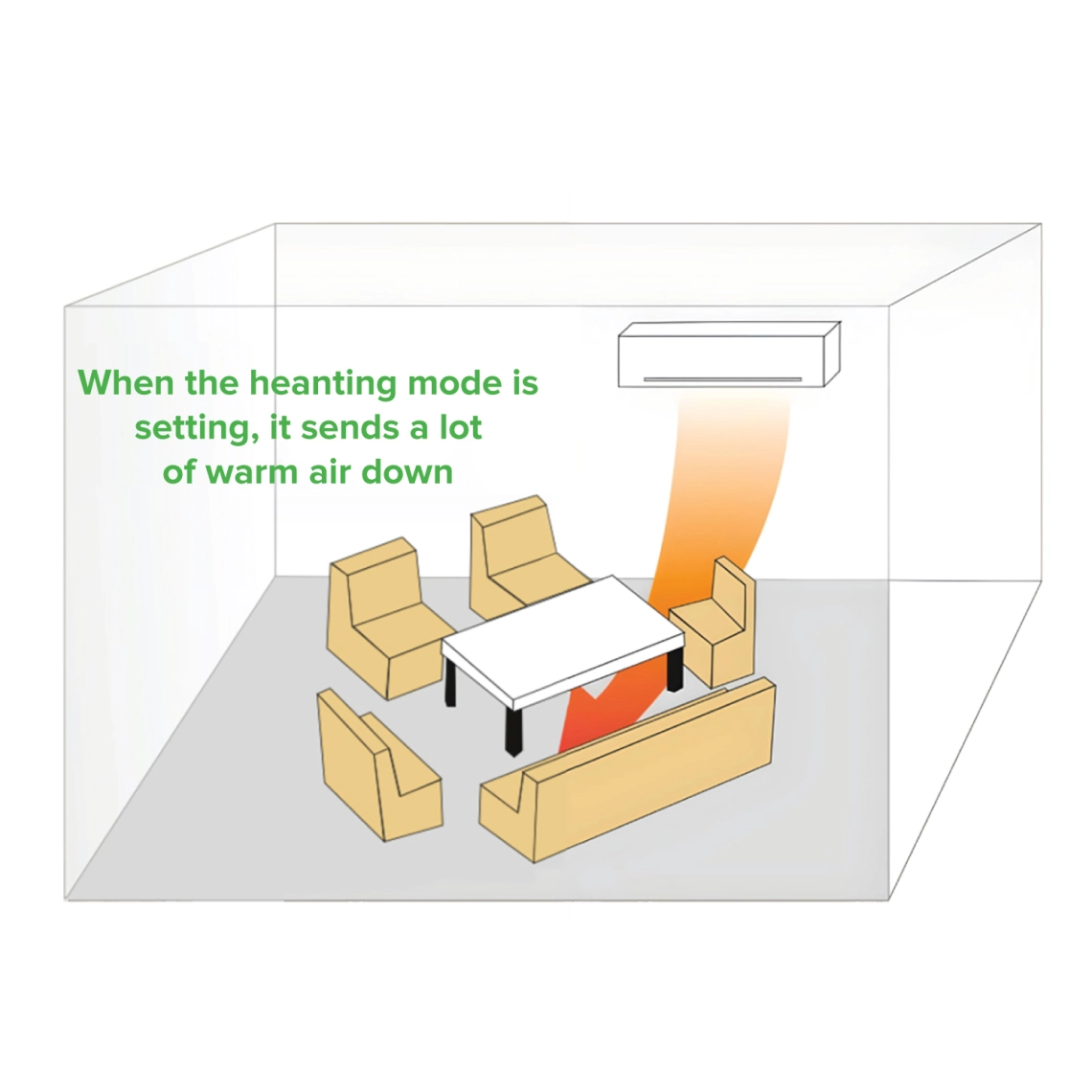 MyCond Wandverwarming uit de N-serie