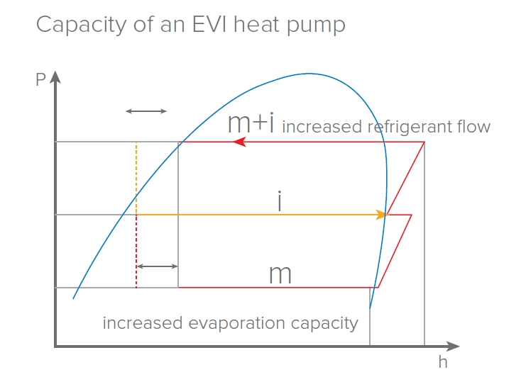MyCond YHE MCU-500YHE Prestaties warmtepomp met EVI
