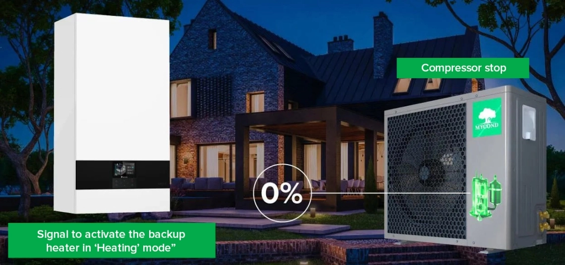 MyCond BeeHeat automatische activatie van de back-up verwarming